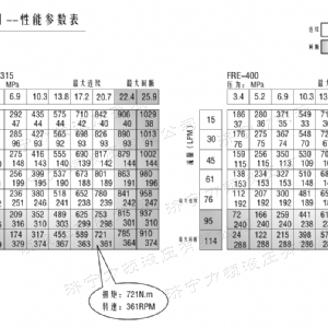 FRE系列标准开云在线客服马达