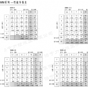 开云在线客服后油口系列马达