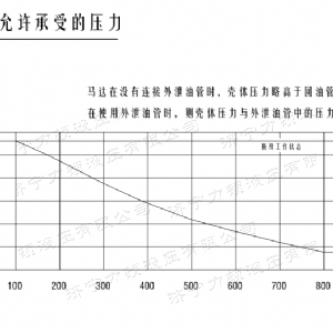 开云在线客服后油口系列马达