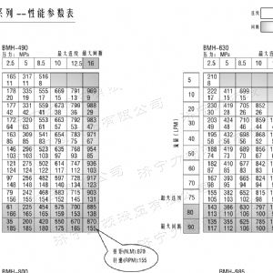 BMH系列并列油口开云在线客服马达