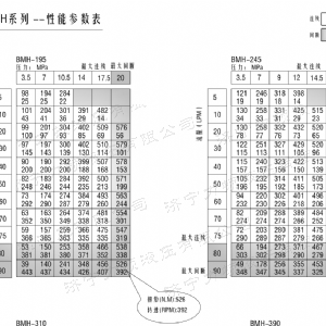 BMH系列并列油口开云在线客服马达
