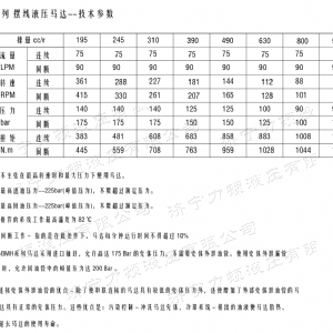 BMH系列交错油口开云在线客服马达
