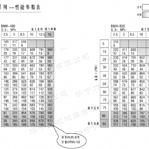 BMH系列交错油口开云在线客服马达