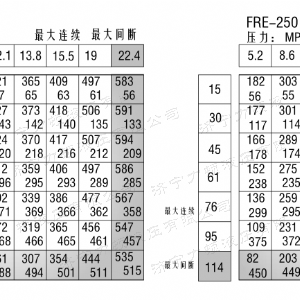 FRE系列标准开云在线客服马达