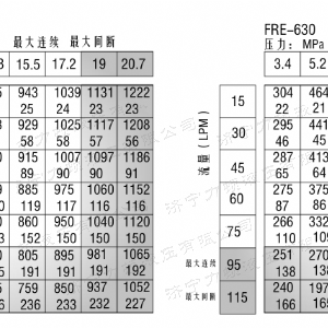 FRE系列车轮开云在线客服马达